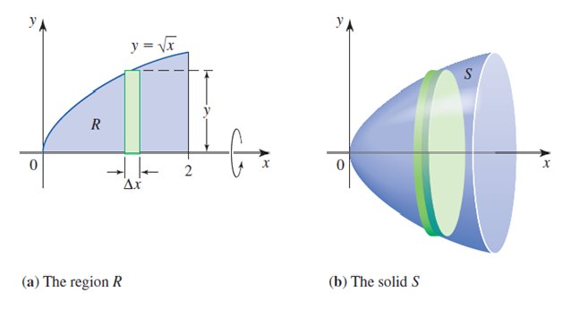 3D Revolution Of Solid